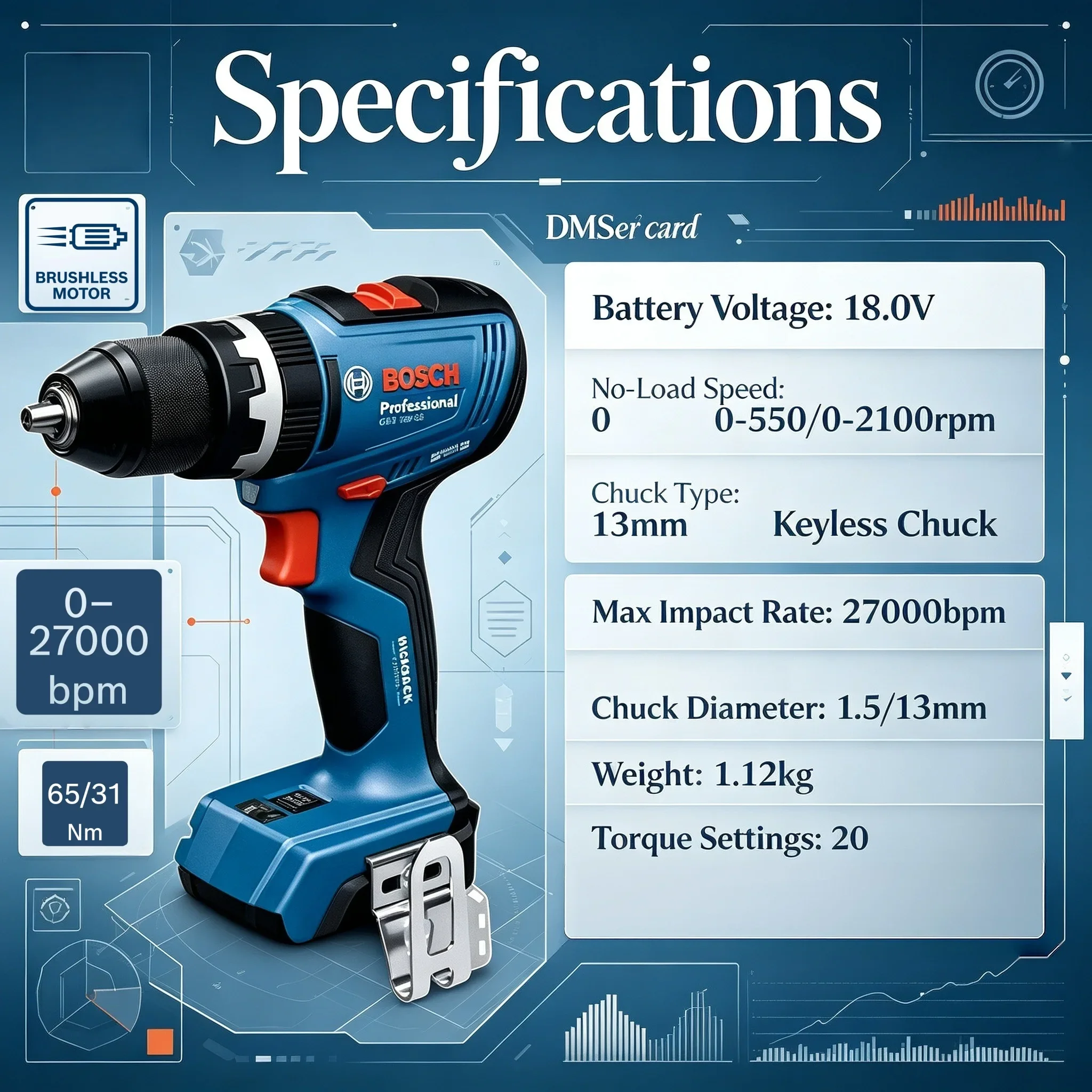 BOSCH GSB 18V-65 Bürstenloser  – Bosch Drill Gsb 18V Bewertung und Preis